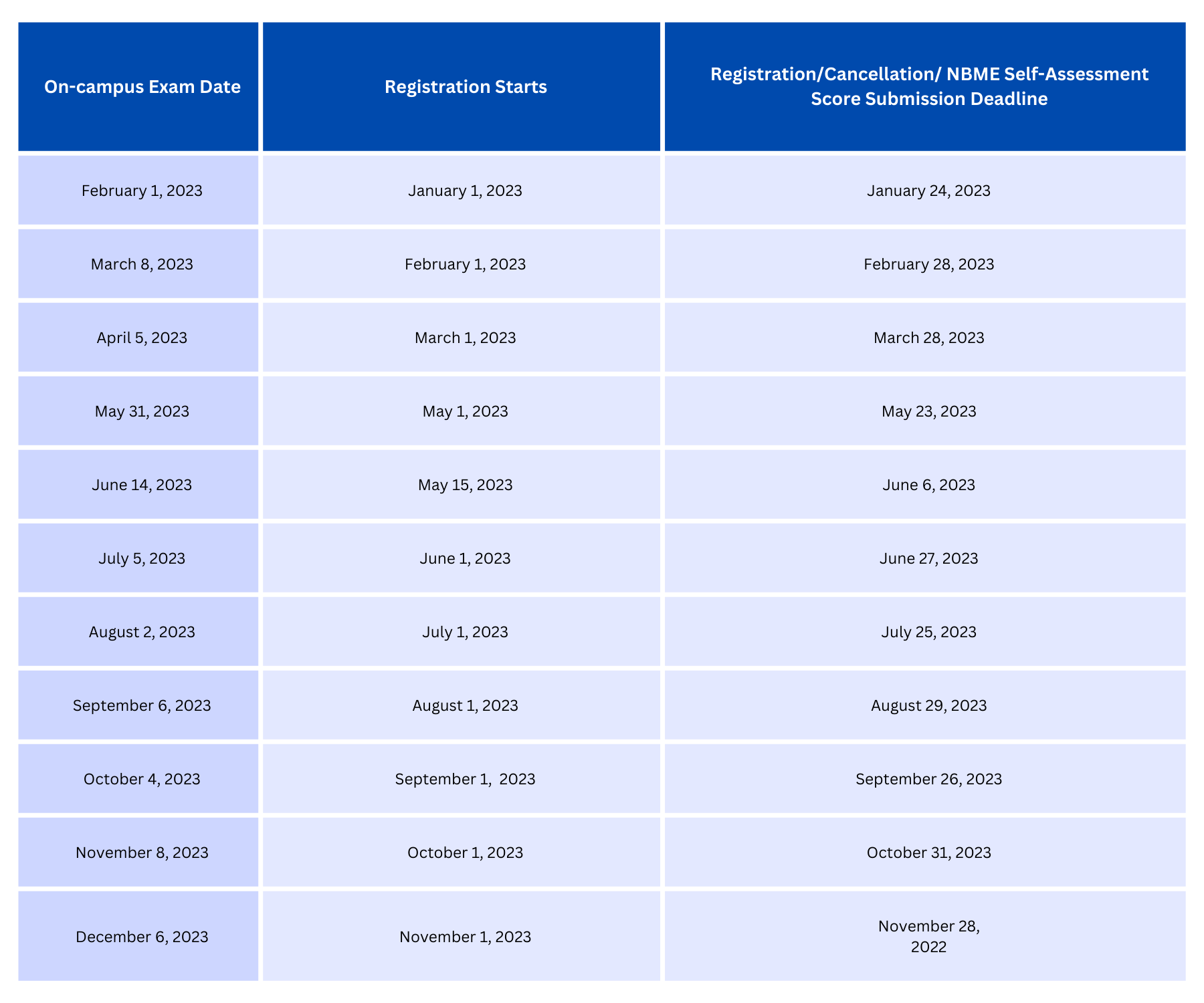 NBME Schedule - All Saints University