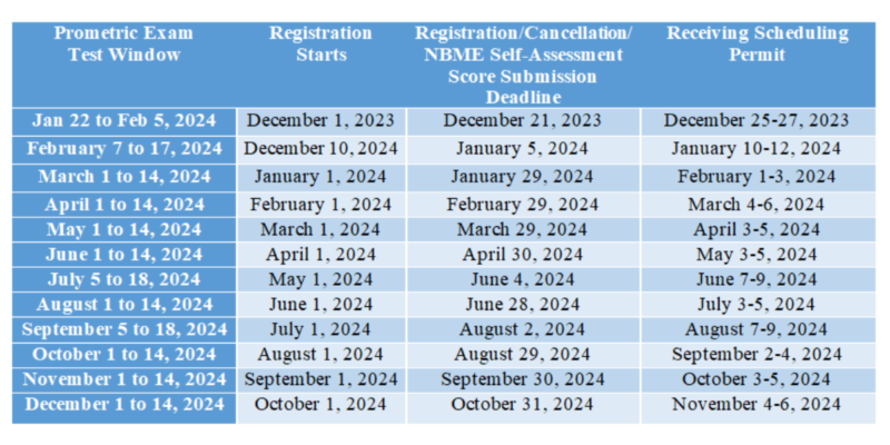 NBME Schedule - All Saints University